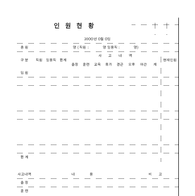 인원현황 인원현황